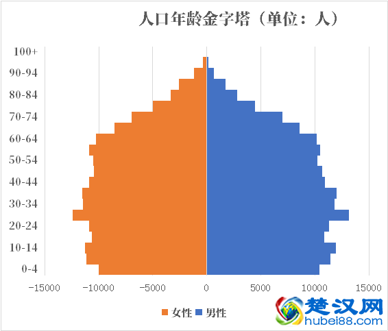 冰岛人口2021-2022总人数口普查及总面积