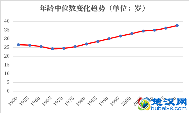 冰岛人口2021-2022总人数口普查及总面积