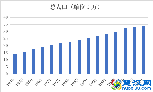 冰岛人口2021-2022总人数口普查及总面积