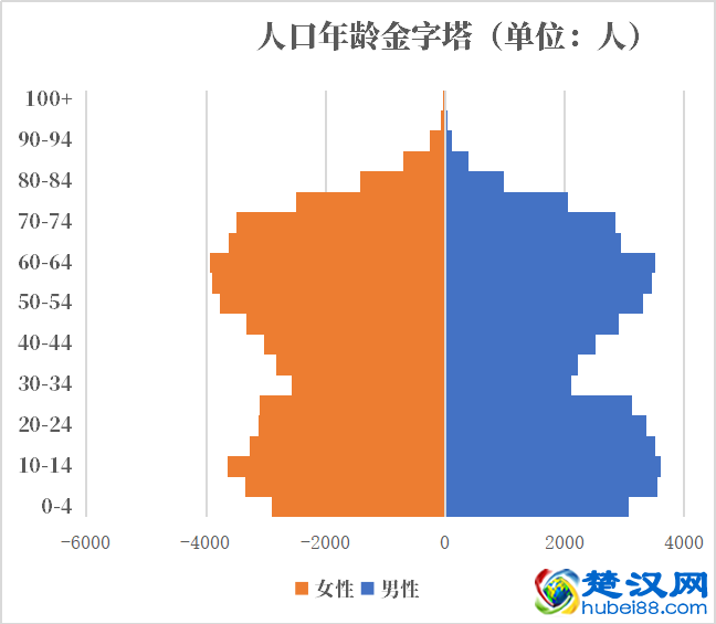 美属维尔京群岛人口2021-2022总人数口普查及总面积
