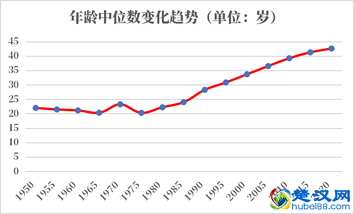美属维尔京群岛人口2021-2022总人数口普查及总面积
