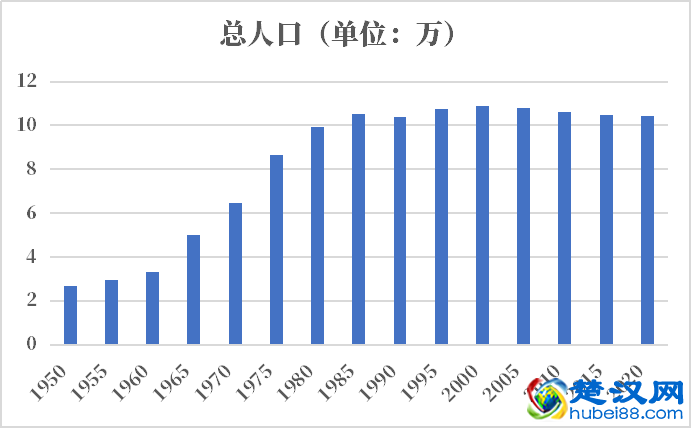 美属维尔京群岛人口2021-2022总人数口普查及总面积