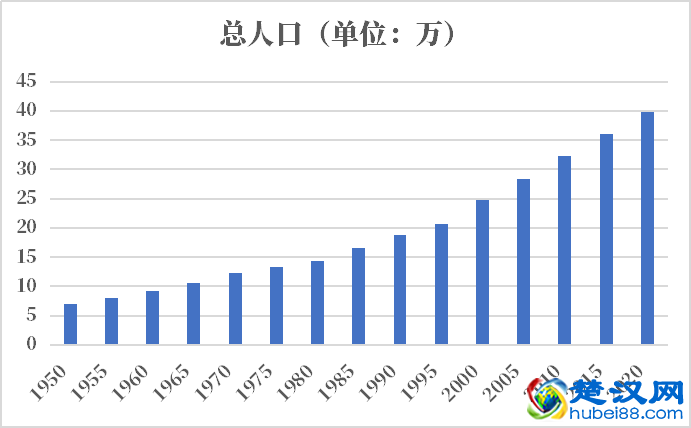伯利兹人口2021-2022总人数口普查及总面积