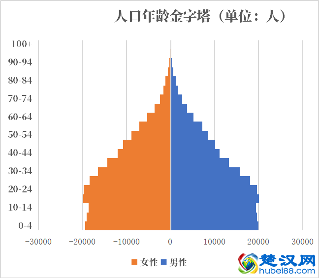 伯利兹人口2021-2022总人数口普查及总面积