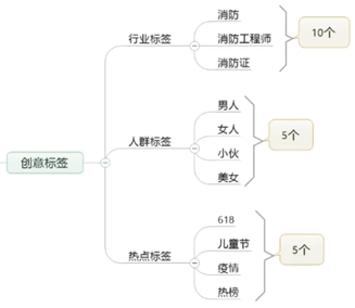 信息流推广出价建议,信息流账户优化指南