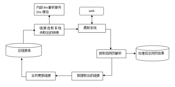 吸引蜘蛛程序爬行和抓取, SEO优化事半功倍