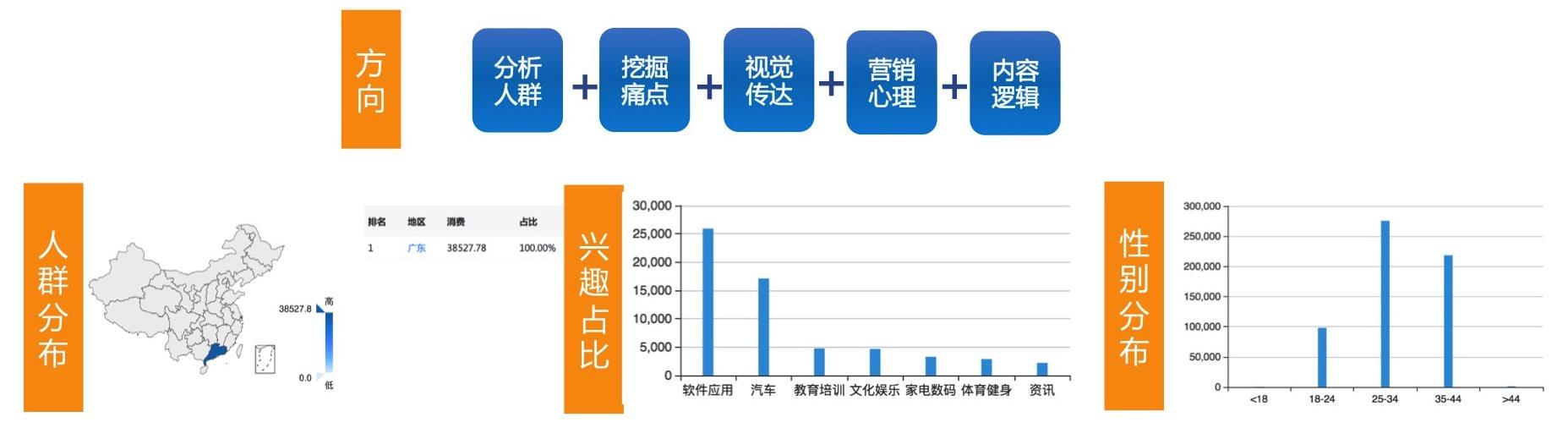 信息流被迫暂停一个跑量计划,应该怎么操作?