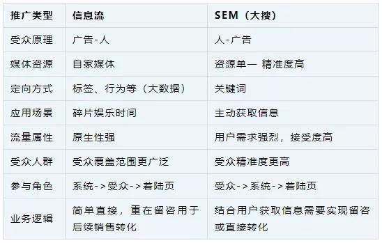 信息流广告优化经验,信息流ocpc投放技巧