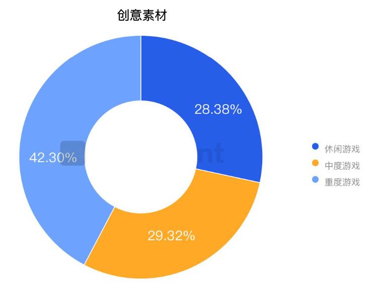产品买量CPM是多少最好,以及变现eCPM需要做到多少才能回正?