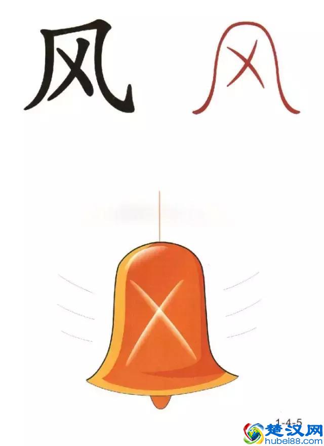 96张识字图汇总，教低年级孩子快速识字！