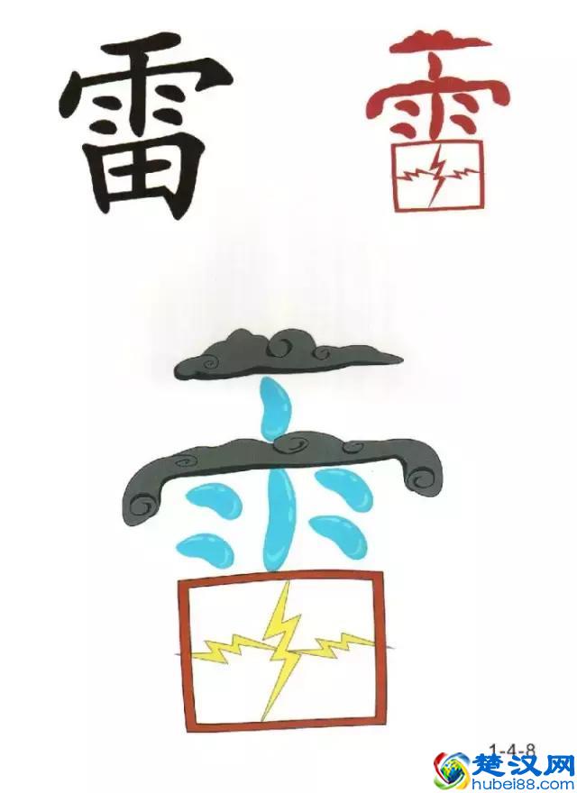 96张识字图汇总，教低年级孩子快速识字！