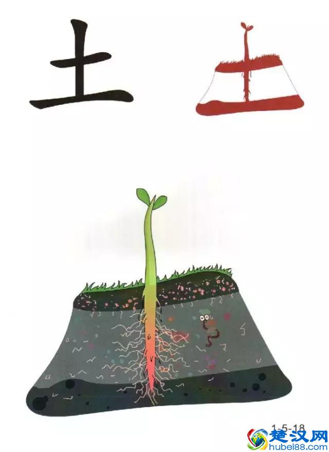 96张识字图汇总，教低年级孩子快速识字！