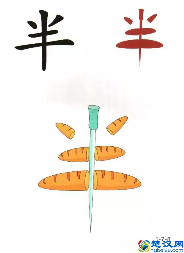 96张识字图汇总，教低年级孩子快速识字！