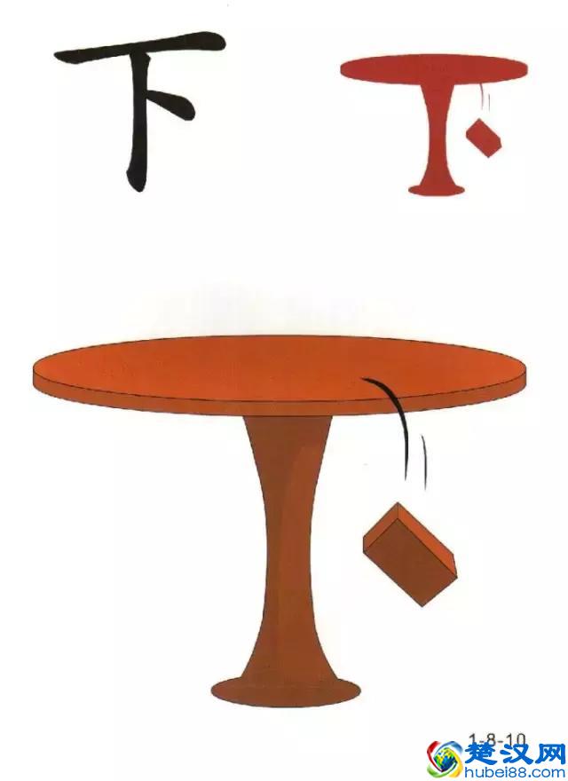 96张识字图汇总，教低年级孩子快速识字！