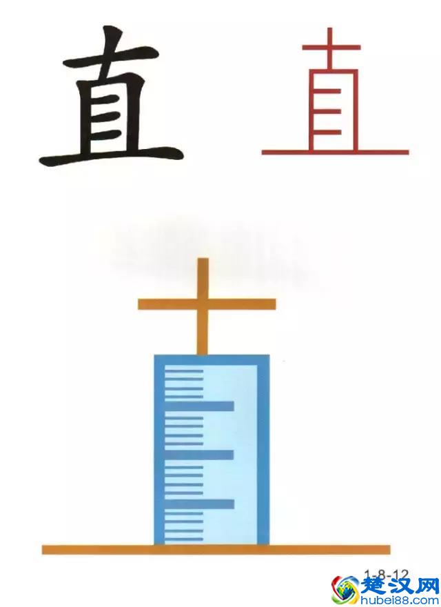 96张识字图汇总，教低年级孩子快速识字！