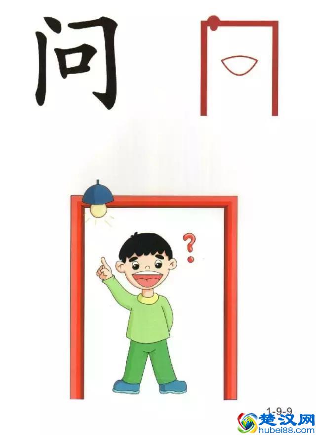 96张识字图汇总，教低年级孩子快速识字！