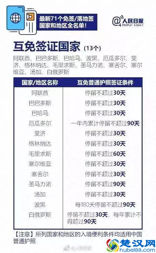 中国护照再升值!又一个欧洲绝美国家将对中国免签啦!(附最新免签&落地签国家名单)