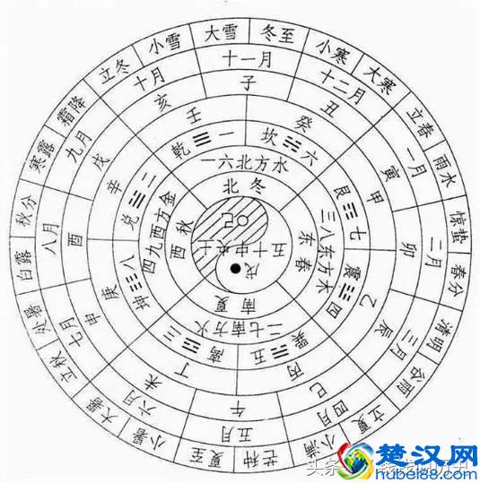 大多数人不知道却非常厉害的10个中国古代发明,最后一个你知道吗