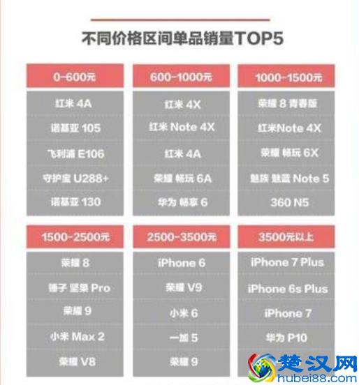 京东7月手机销量排行榜出炉，锤子手机销量惊人，老罗笑了