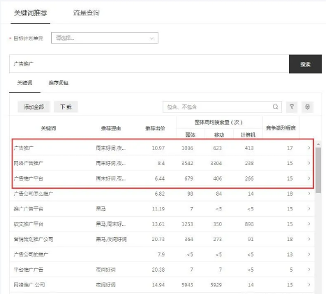 竞价推广的收费模式是怎样的呢？竞价推广开户多少钱？