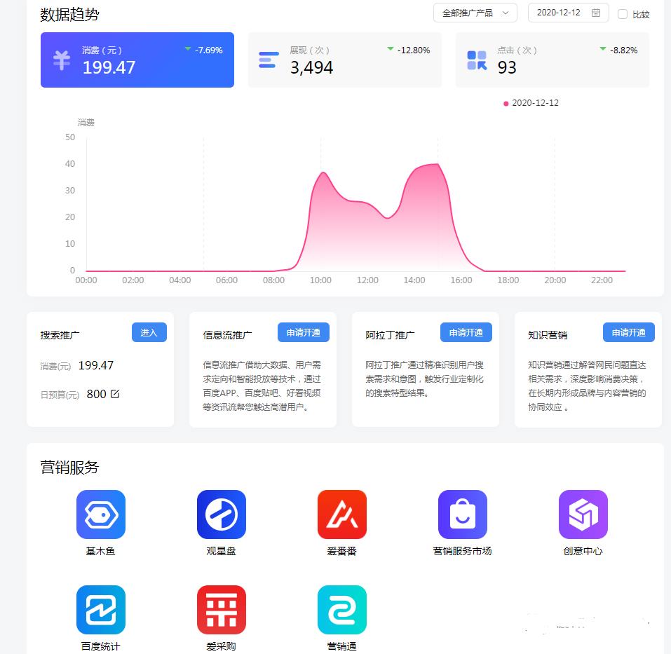 小白竞价开户推广冷门项目如何操作?