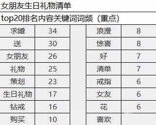 网站不收录怎么办？附网站收录问题排查表