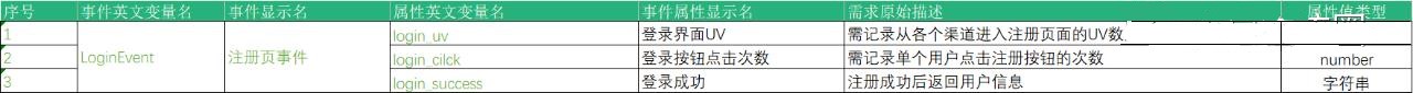 百度竞价数据埋点都有哪儿些技术?百度埋点数据分析