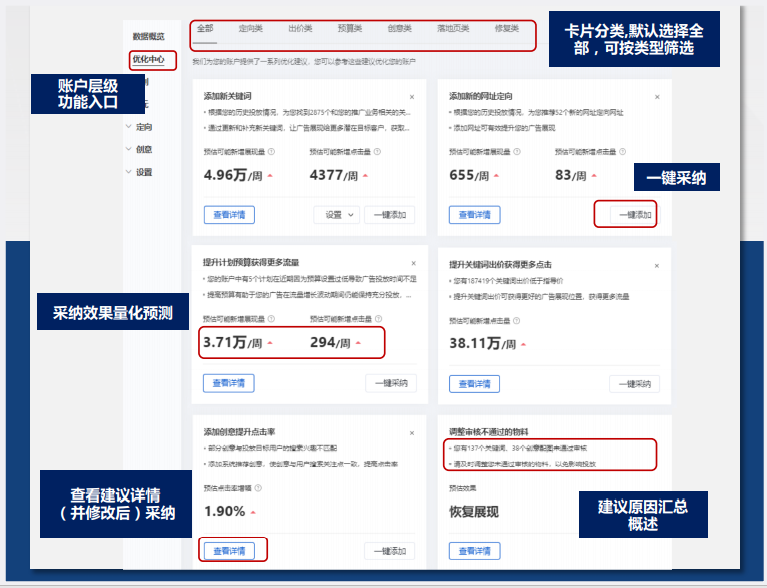 优化中心有哪些优势?为百度竞价账户量身定制的改善方案