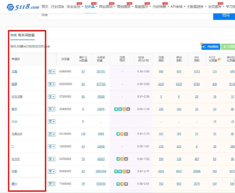 产品应该如何推广?通过网络推广自己的产品会事半功倍?
