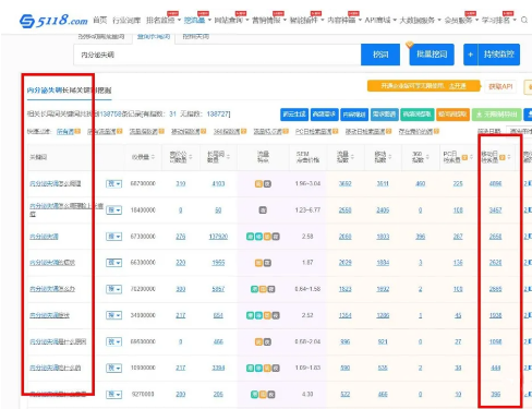 产品应该如何推广?通过网络推广自己的产品会事半功倍?