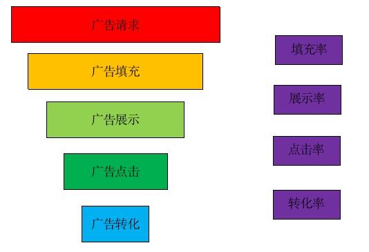 广告推广变现如何稳中有增长？广告收益与广告展示计算公式