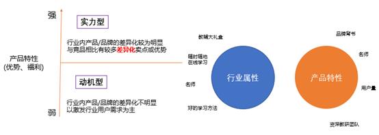 今日头条教育行业视频信息流推广优化策略指南！