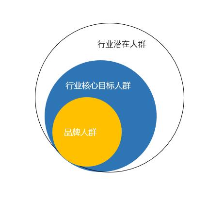 今日头条教育行业视频信息流推广优化策略指南!