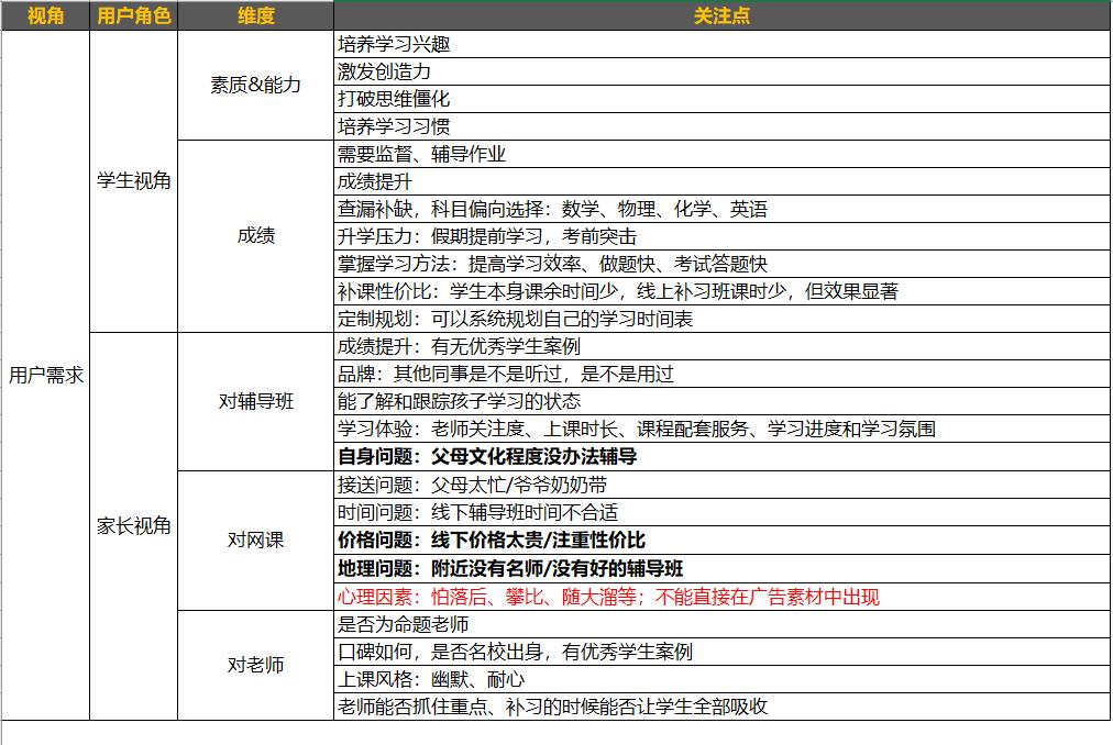 今日头条教育行业视频信息流推广优化策略指南!
