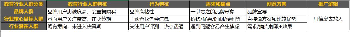 今日头条教育行业视频信息流推广优化策略指南!