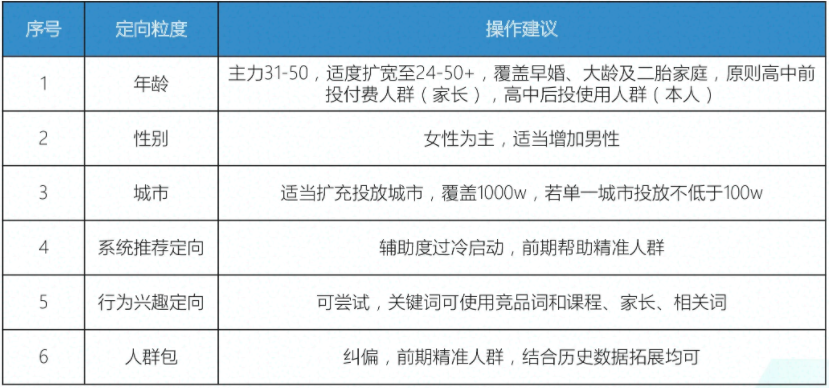 今日头条如何做效果才好，新账户如何做才能起量？