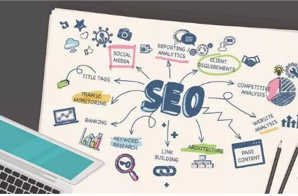 除了文章更新SEOer的日常工作还有哪些？