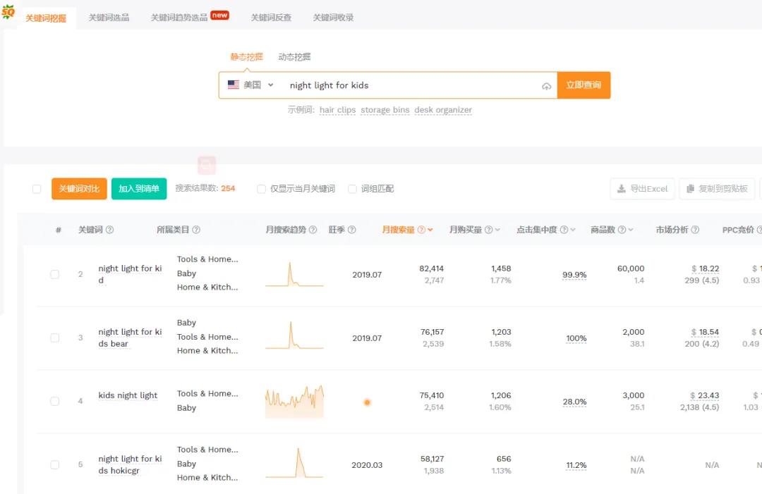 亚马逊LISTING SEO(关键词优化)布局