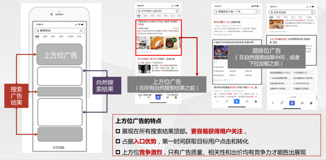 了解百度竞价的基础机制,决定搜索广告投放效果的重要因素