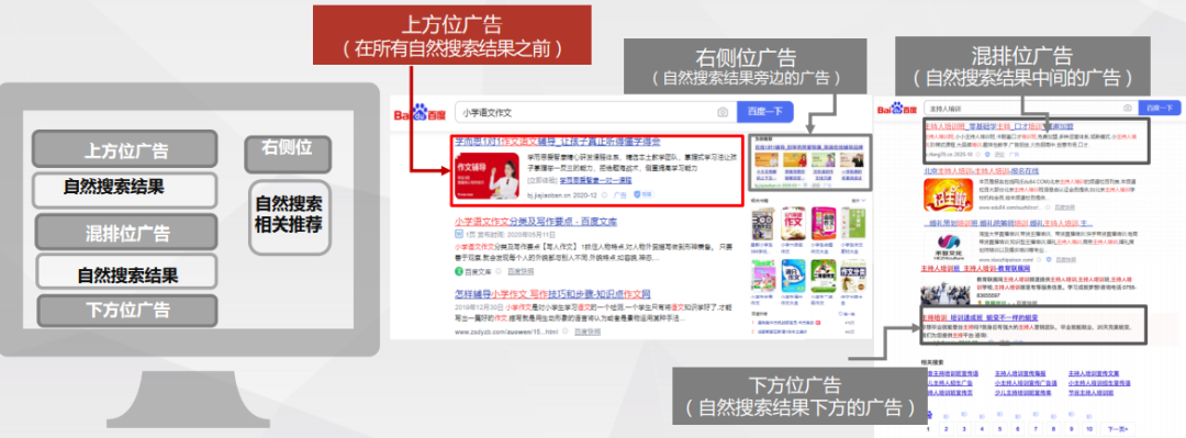 了解百度竞价的基础机制,决定搜索广告投放效果的重要因素
