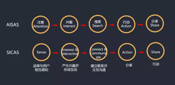 受百度基木鱼托管影响，ToB企业的竞价推广如何应对？