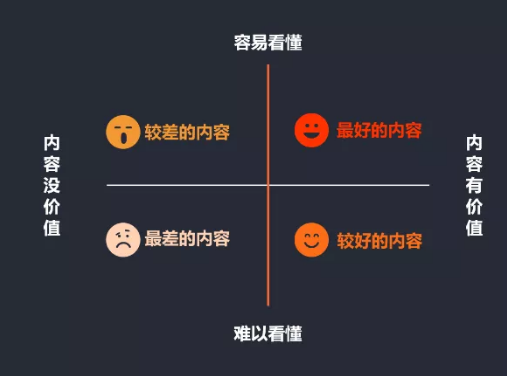 受百度基木鱼托管影响，ToB企业的竞价推广如何应对？
