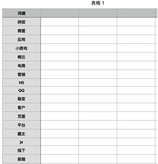 百度竞价广告的关键词匹配方式及深度拓展更多长尾词