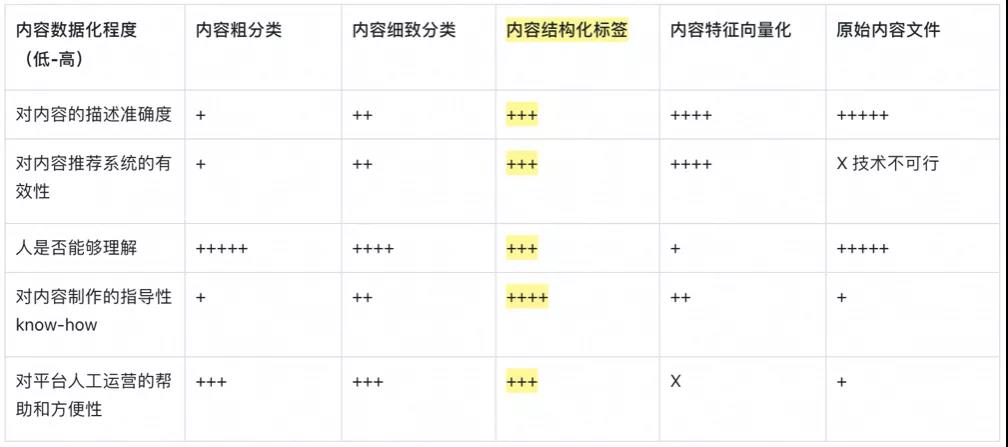 谈谈内容制作中的关键词标签优化和效果分析