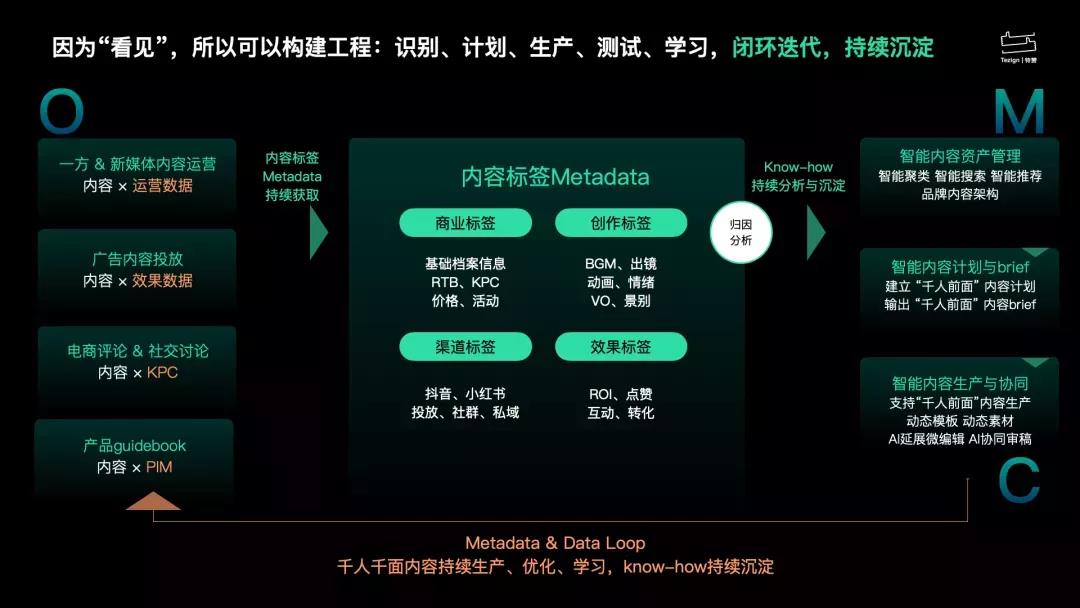 谈谈内容制作中的关键词标签优化和效果分析