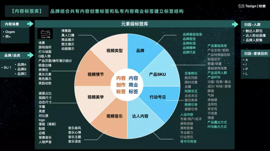 谈谈内容制作中的关键词标签优化和效果分析