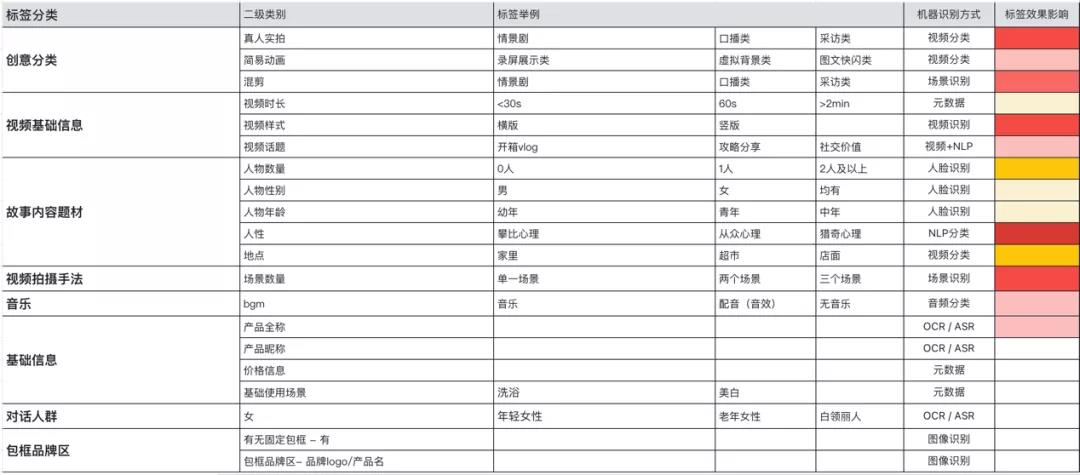 谈谈内容制作中的关键词标签优化和效果分析