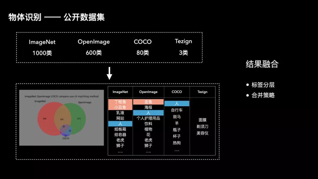 谈谈内容制作中的关键词标签优化和效果分析