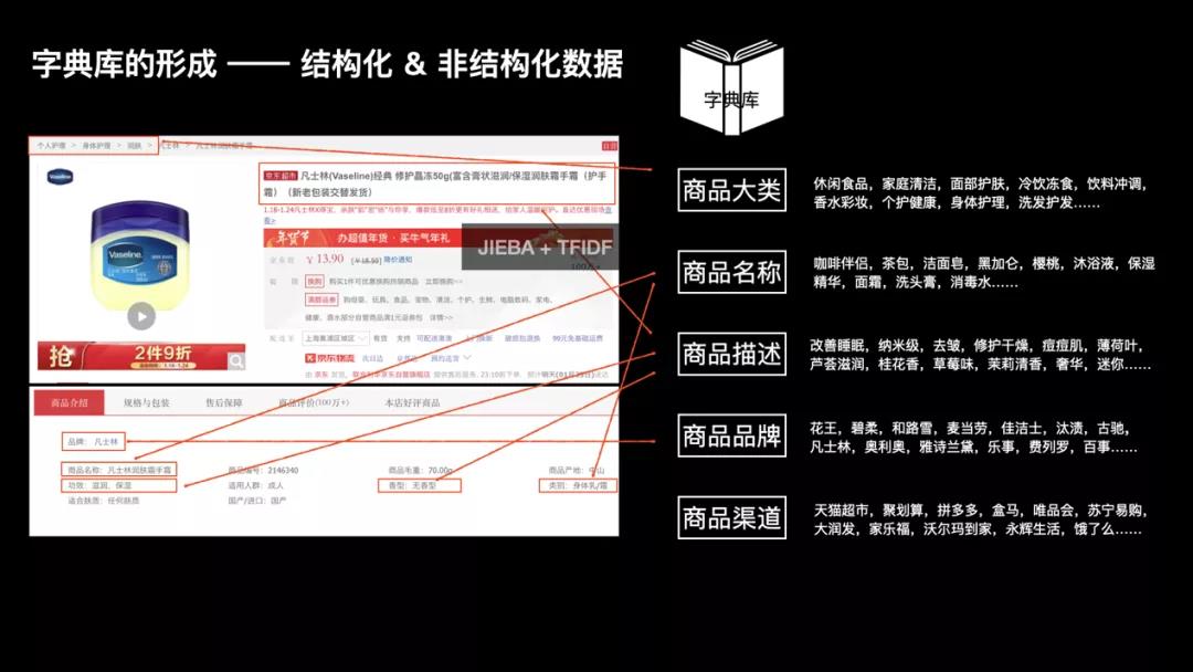 谈谈内容制作中的关键词标签优化和效果分析