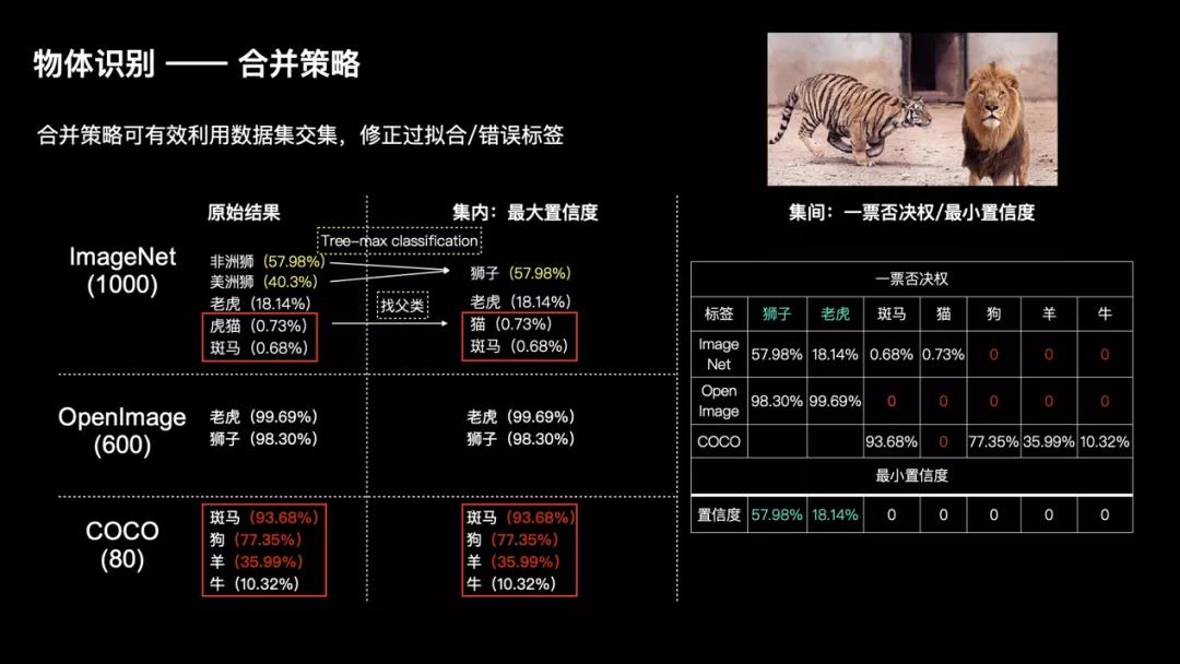 谈谈内容制作中的关键词标签优化和效果分析